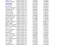 do web research, email finding, data entry, web scraping